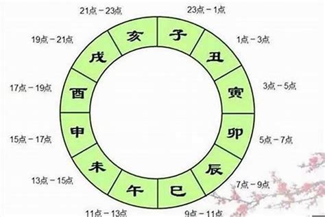 辰戌丑未財庫|八字命理：如何確認你的財庫，財星「身坐財庫，無人。